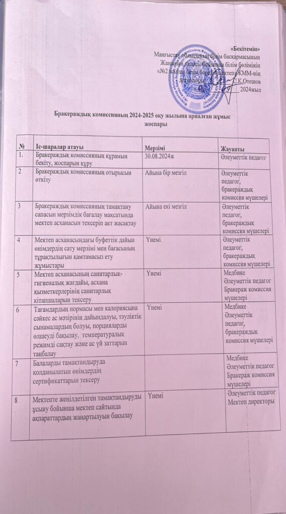 Мектептік тамақтандыру Мектептік тамақтандыру